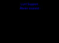 Luni Support v/Martin Sonny Larsen