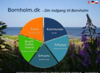 Bornholms Varme A/S