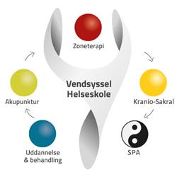 Vendsyssel Helseskole