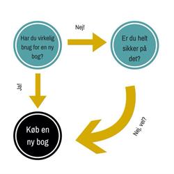 Kon-Tur Sæby