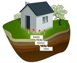 Nordisk Radon Måling - www.RadonFri.dk