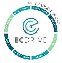 ECdrive