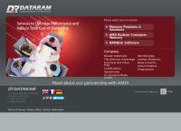 Dataram Corporation